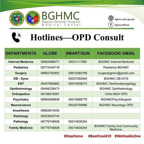 bgh opd online appointment|Baguio General Hospital.